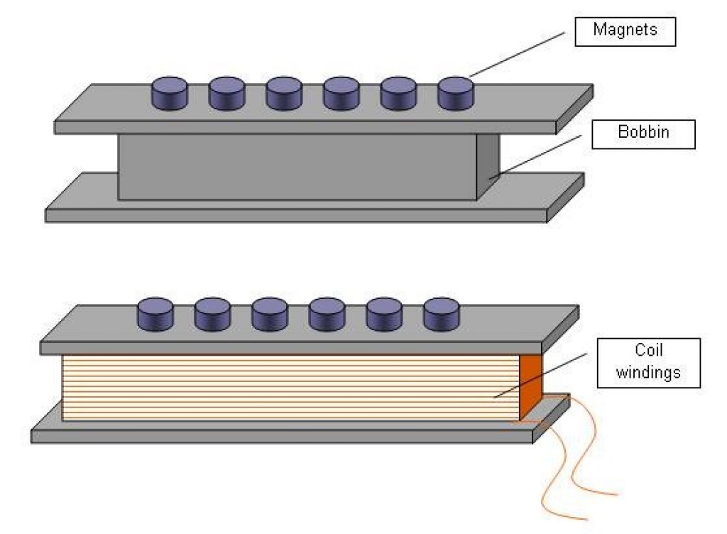 Pickup Output Chart