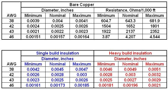 Copper Winding Wire Gauge Chart