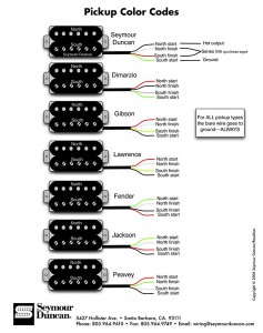 Humbucker Wiring Colors