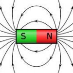 Diagram of a bar magnet with magnetic flux lines. Diagram of a bar magnet with magnetic flux lines.