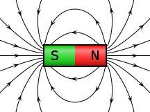 Diagram of a bar magnet with magnetic flux lines.