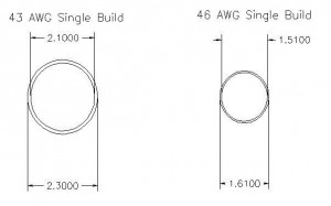 Wire Gauges Compared