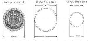 Wire Gauges Compared