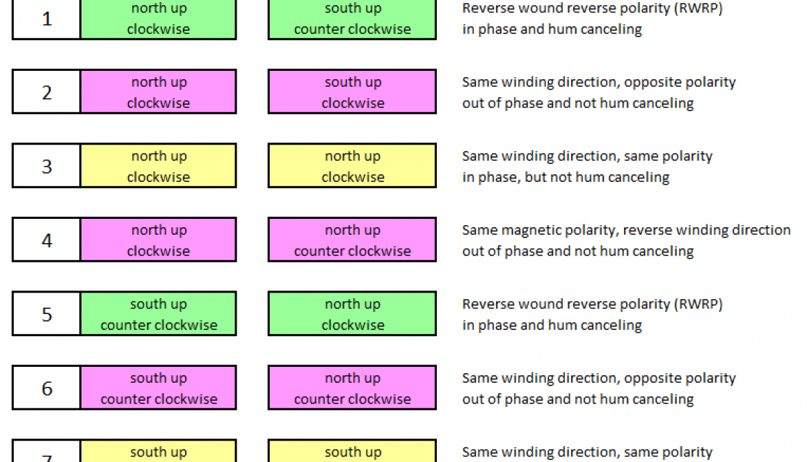 Pickup Polarity