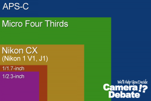 Sensor Size Comparison Sensor Size Comparison