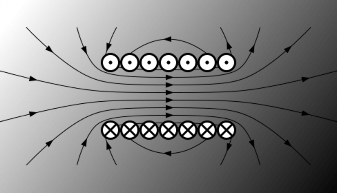 Inductance